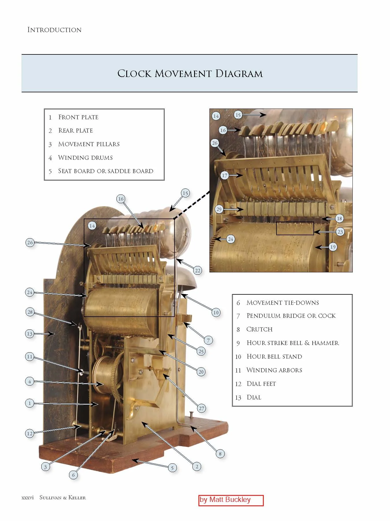 Musical Clocks of Early America, 1730-1830 by Gary R. Sullivan and